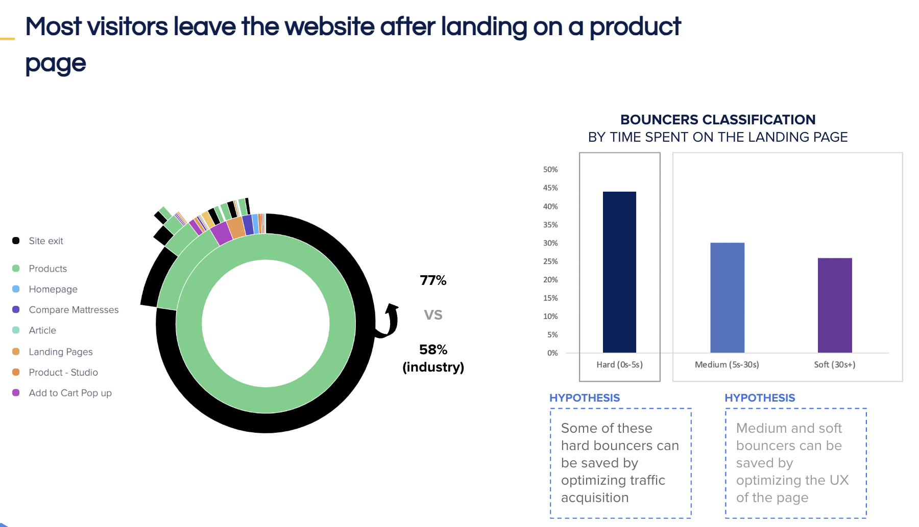 Leesa product page before and after