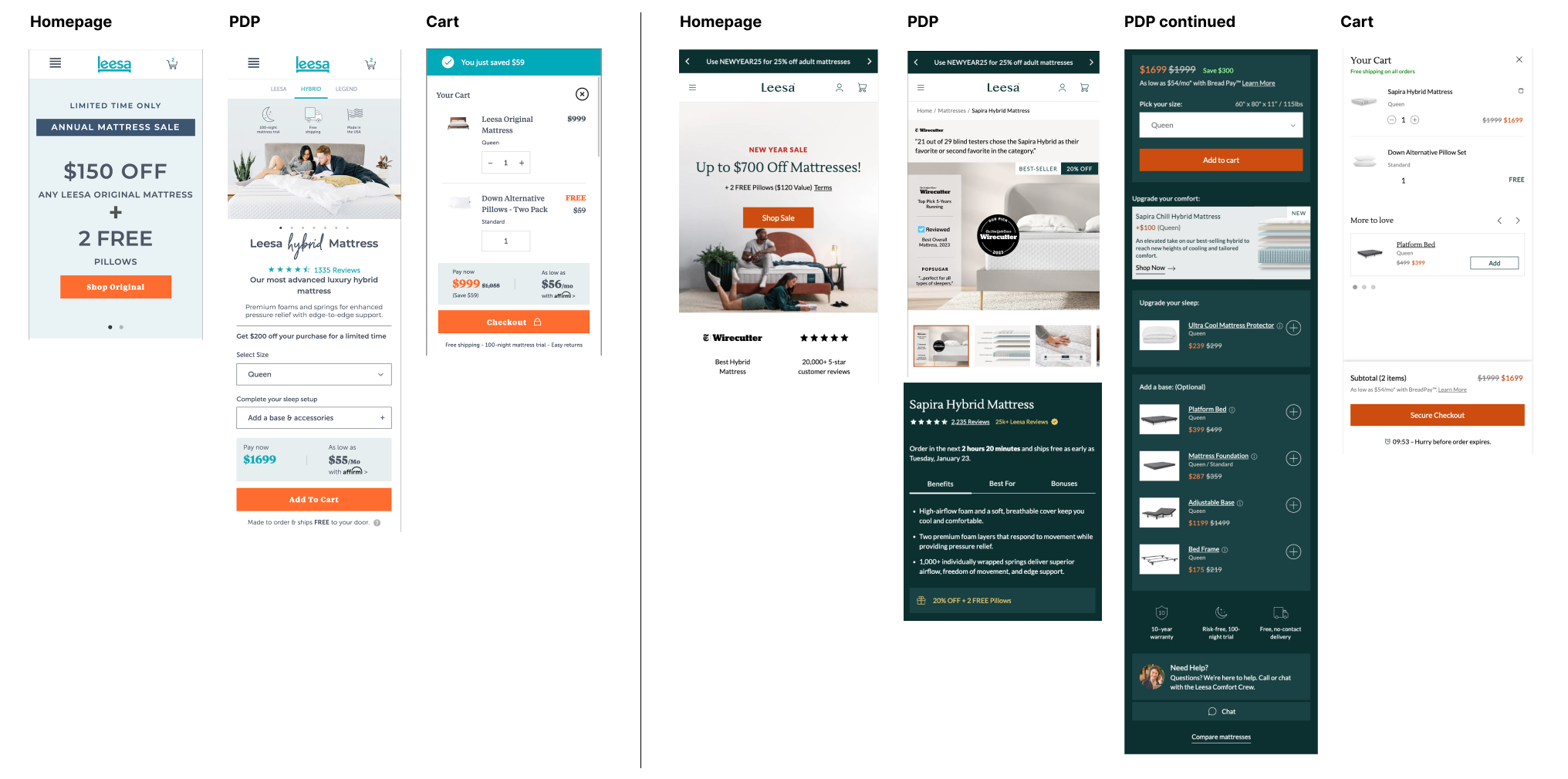 Leesa customer journey analysis