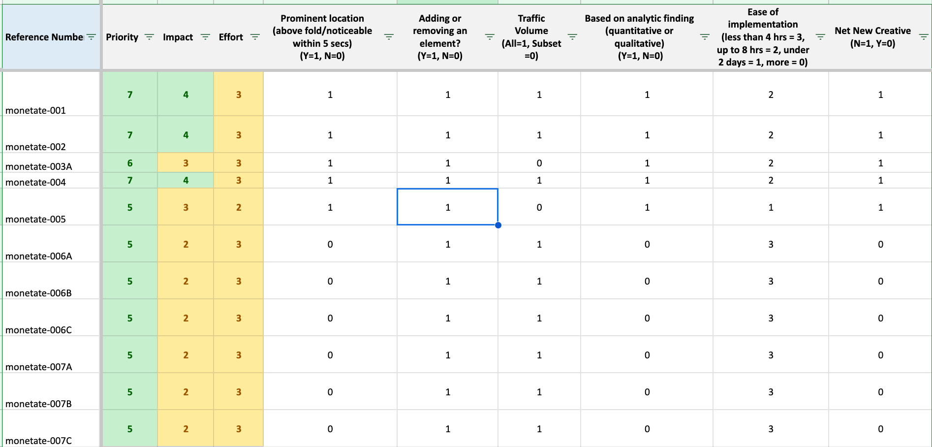 Leesa product management roadmap and framework