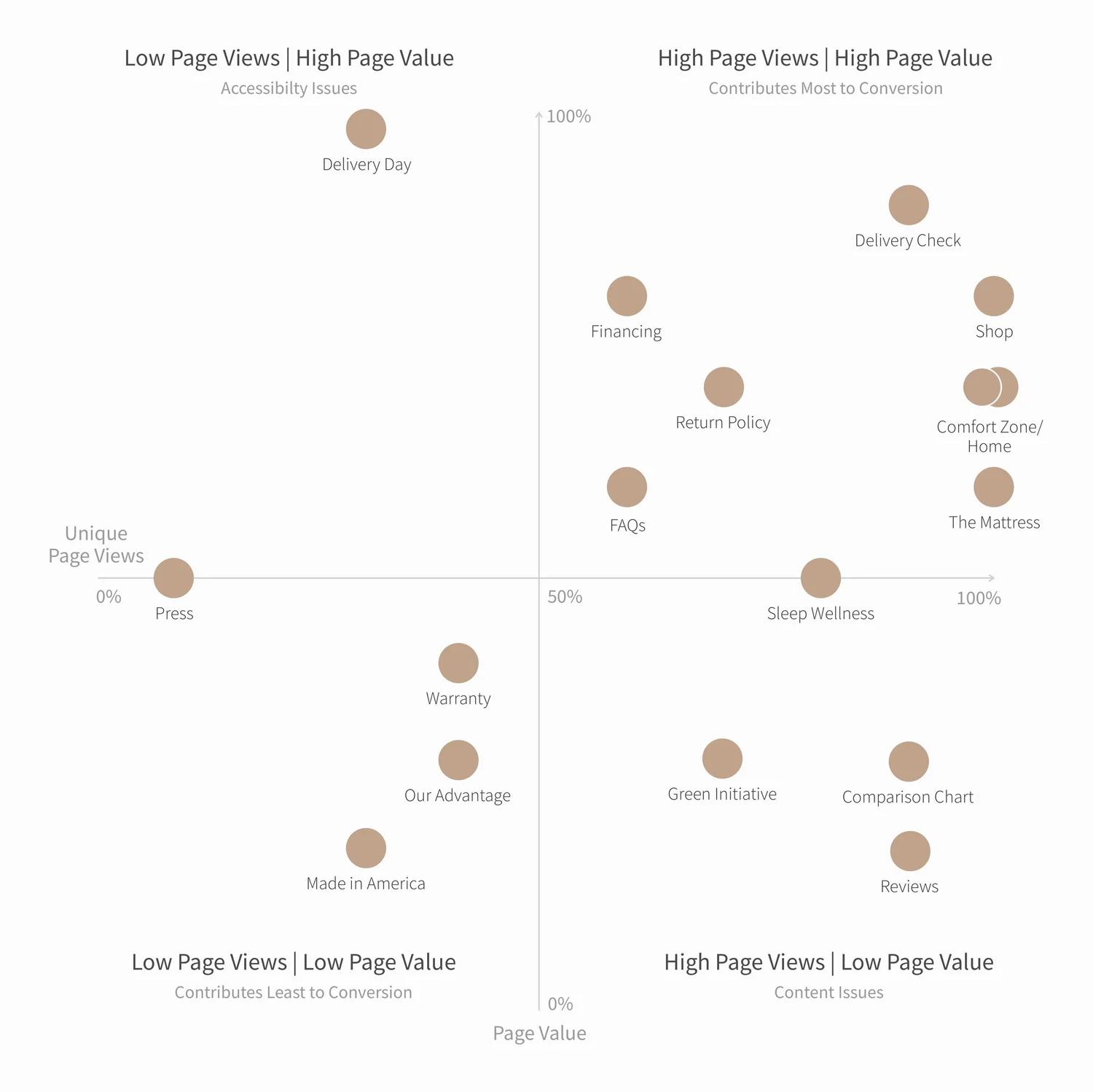 Saatva analytics research matrix