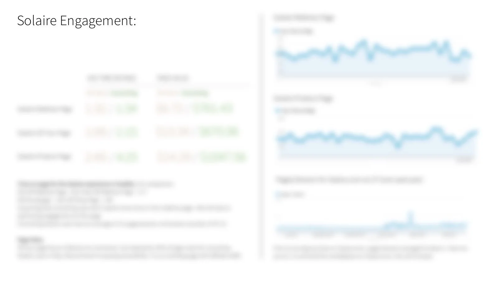 Solaire post-launch performance analysis