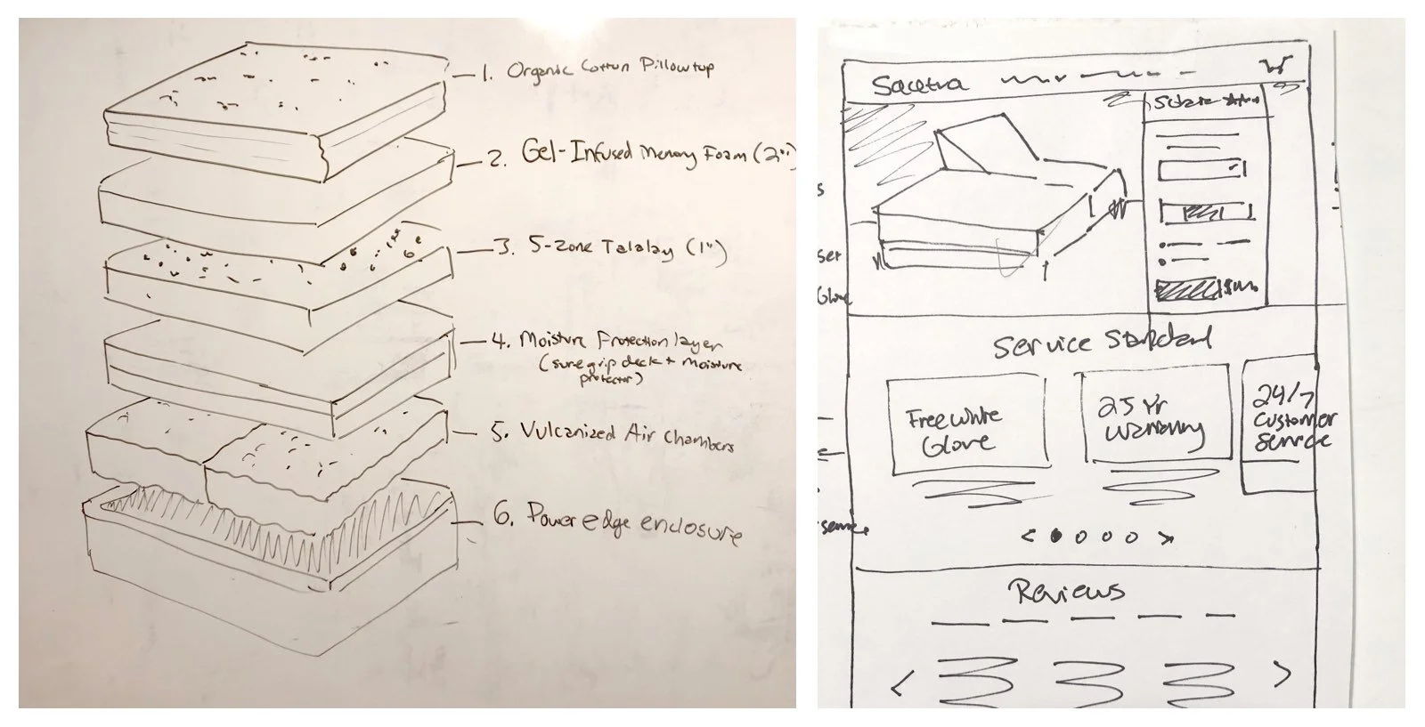 Solaire purchase user flow