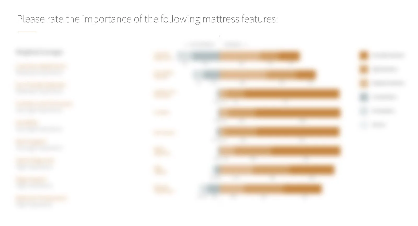 Solaire customer research with Sleep Number owners